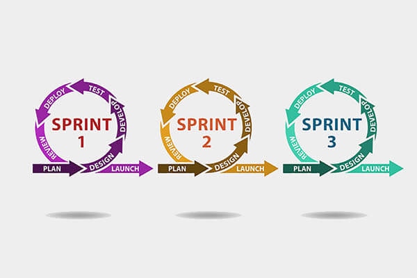 Graphical representation of the Agile methodology
