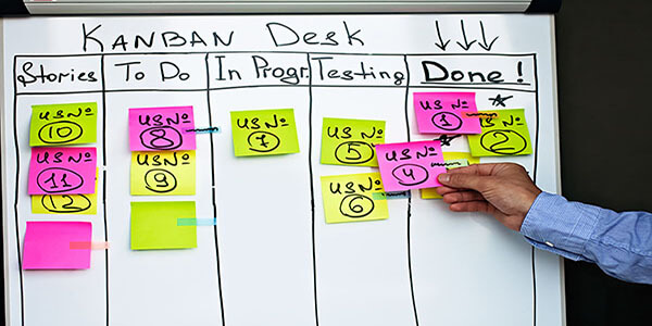 Graphical representation of the Kanban methodology