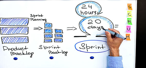Graphical representation of the Scrum methodology