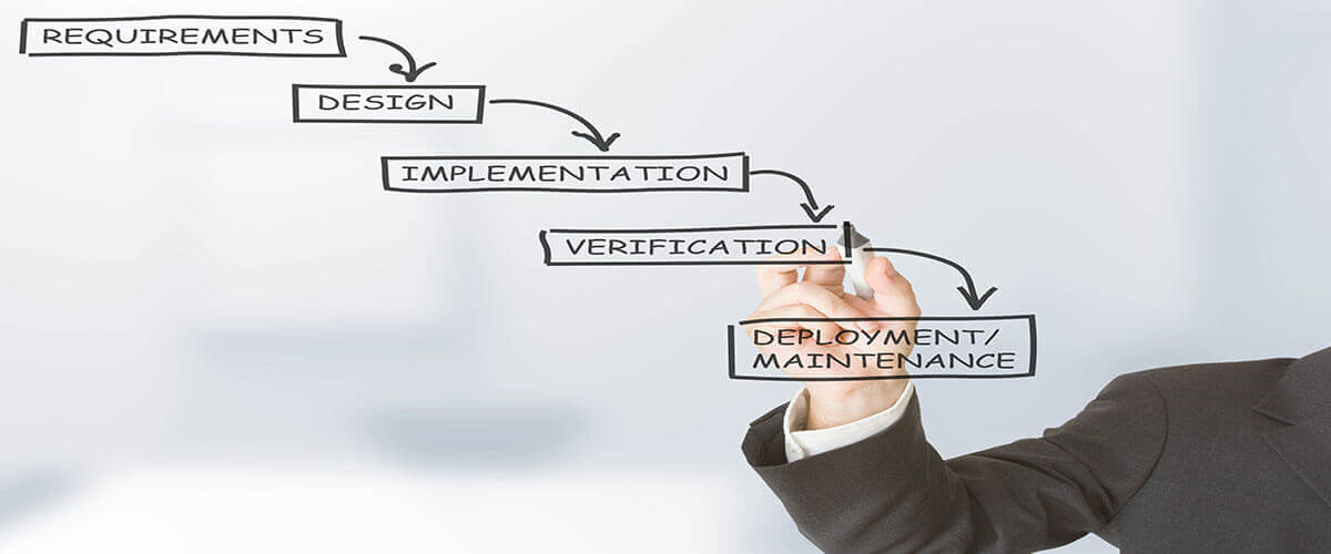 Graphical representation of the Waterfall methodology